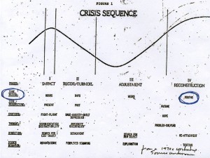 Crisis Sequence circa 1972