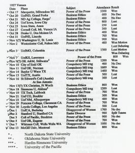 The itinerary of the Cambridge Union Society debate team, 1927